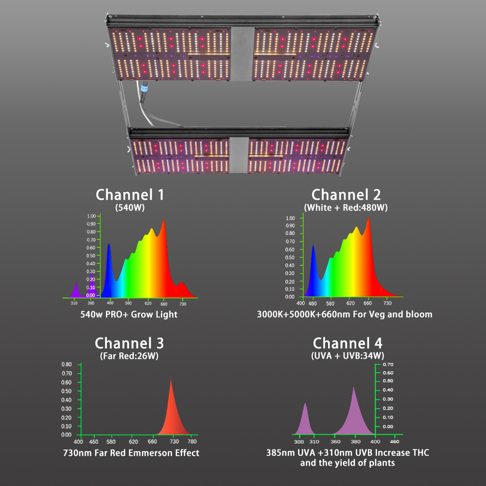 lm301 h indoor plant growth lamp dimmable 640w 800w strip two color led panel light 540w led grow light