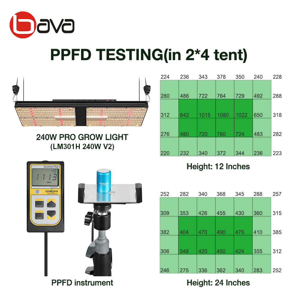 Bava updated V4 indoor plant pots 240w led plant full spectrum lm301h mix red 660nm plant light growing lights for clone