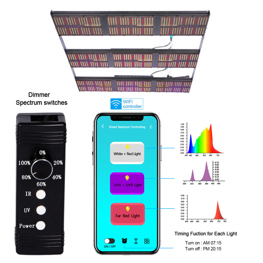 Best Selling  Adjustable Spectrum USA STOCK 1000W High PPFD 660nm+730nm IR 2.6umol/J Led Grow light For Indoor plant