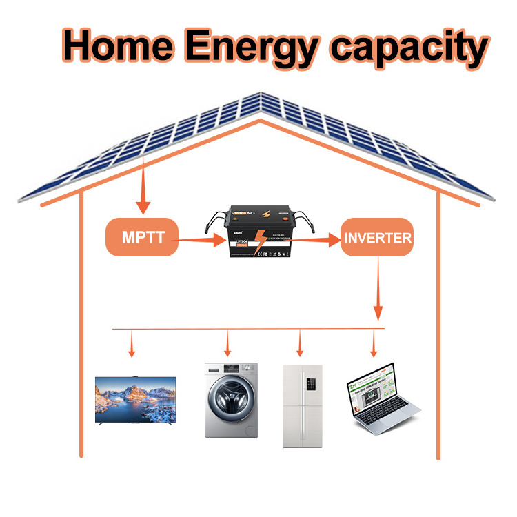 Home Use Energy Storage 12V 200AH Lithium 100Ah 200Ah Lifepo4 LFP Battery for Solar RV Caravan Marine