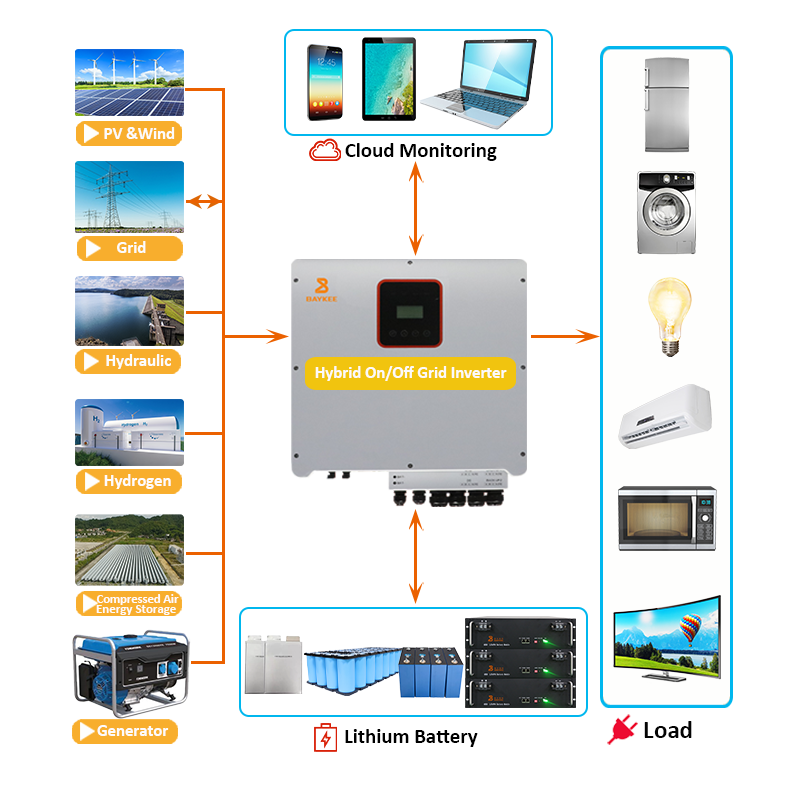 Solar Inverters  renewable energy products with lifepo4 battery three Phase Hybrid 8KW 10kW solar system for home used