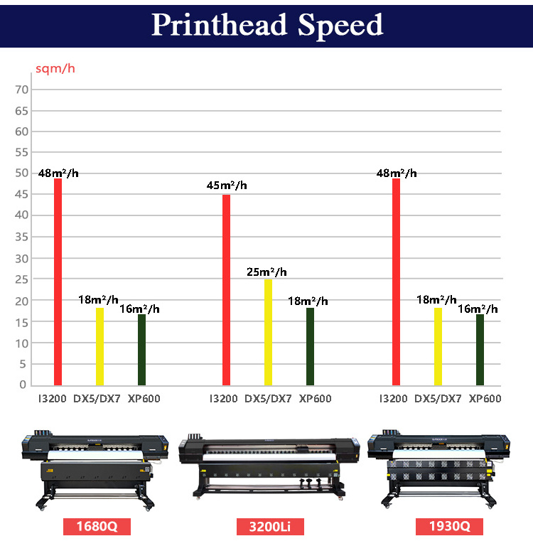 DX5/DX7/XP600/4720/I3200 head digital inkjet printer 6 feet eco solvent printer /sublimation Inkjet printer machine