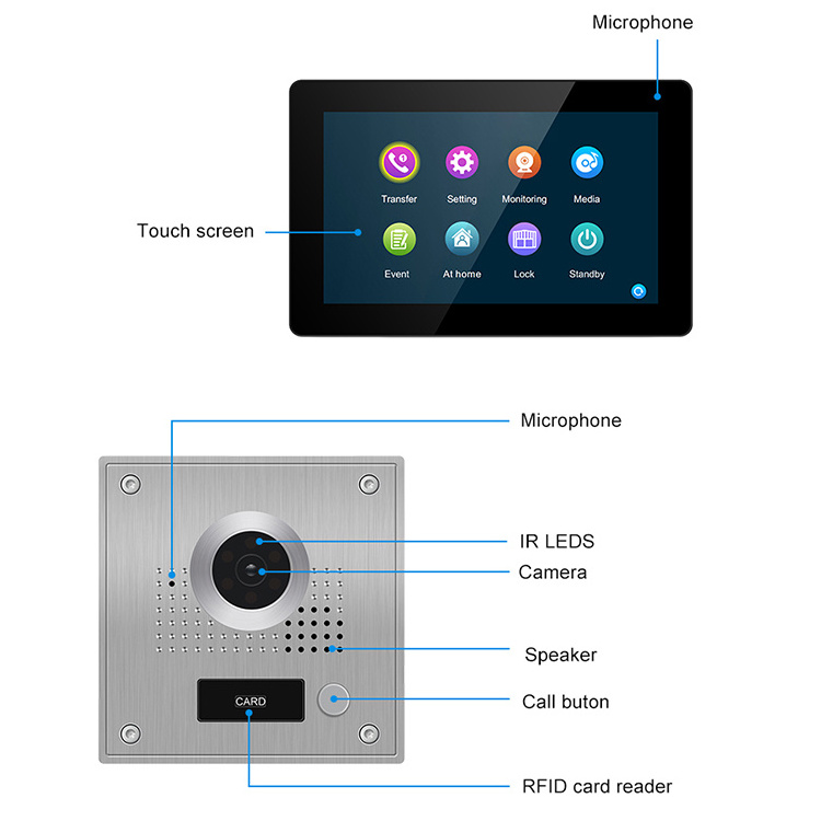 Wireless Doorbell Intercom Entry System Kit Rainproof Video Door Phone with Call Access Control Home Villa Building Apartment