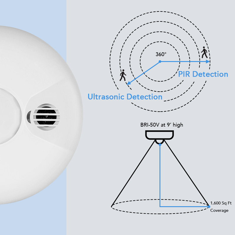 360 Degree UL Mini Infrared Detector Ceiling Mounted Wireless Pir Ultrasonic Motion Occupancy Sensor