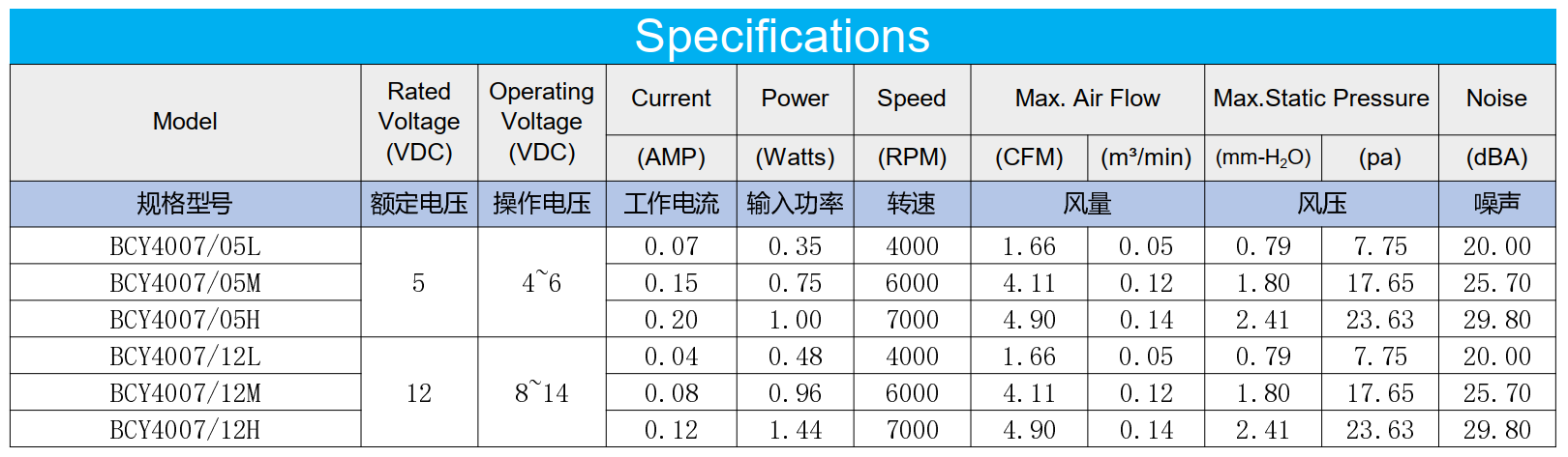 customization small size high CFM 40*40*7mm 5V/ 12V  DC brushless cooling fan industrial axial cooling fan exhaust fan