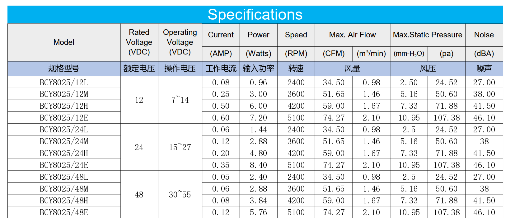 customization small plastic round frame 8025mm industrial cooling fan 80x80x25mm 12V DC brushless axial cooling fan