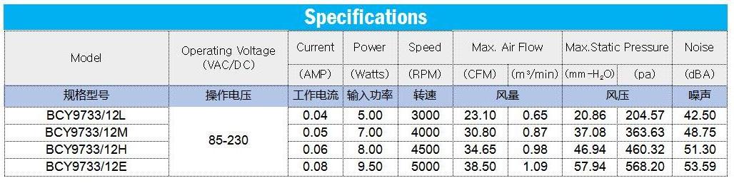 high air pressure big air flow low noise 97x97x33mm 9733 Blower Centrifugal turbo Air Blower 85-230V 5000RPM 38.4CFM