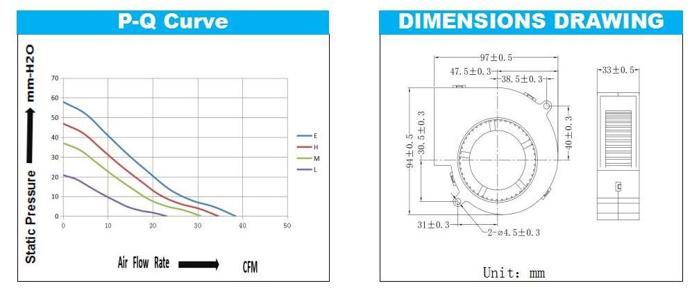 high air pressure big air flow low noise 97x97x33mm 9733 Blower Centrifugal turbo Air Blower 85-230V 5000RPM 38.4CFM