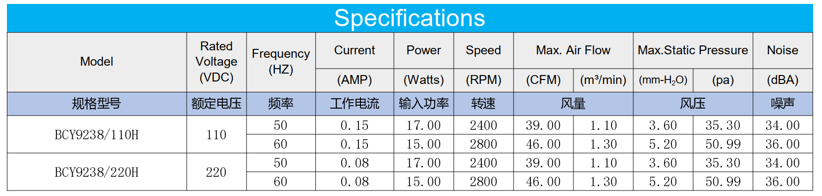 high quality  110V/220V AC cooling fan industrial  AC axial cooling  fan 92*92*38mm