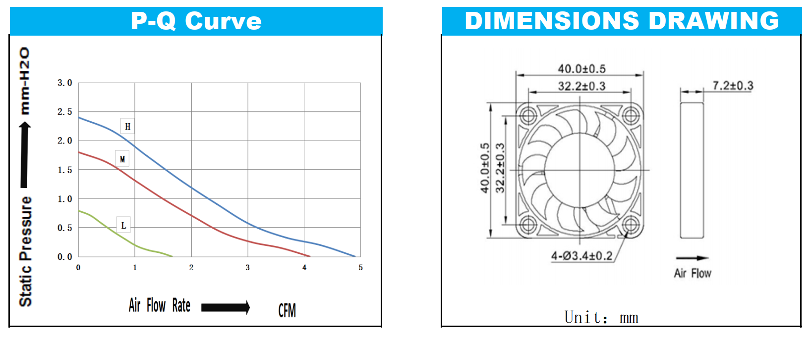 customization small size high CFM 40*40*7mm 5V/ 12V  DC brushless cooling fan industrial axial cooling fan exhaust fan