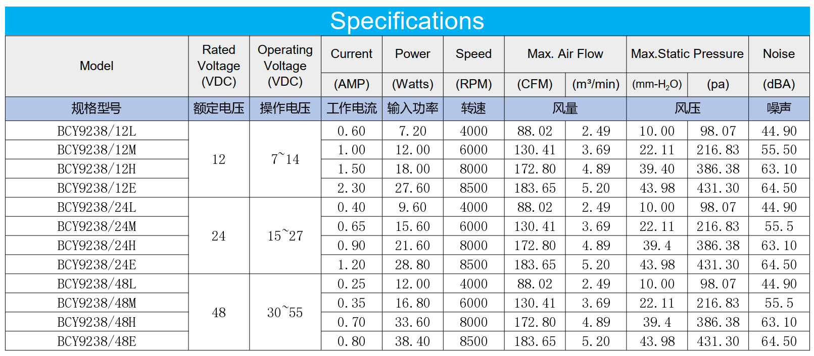 customization small size high CFM 92*92*38mm  12V /24V /48V  DC brushless cooling fan industrial axial cooling fan exhaust fan