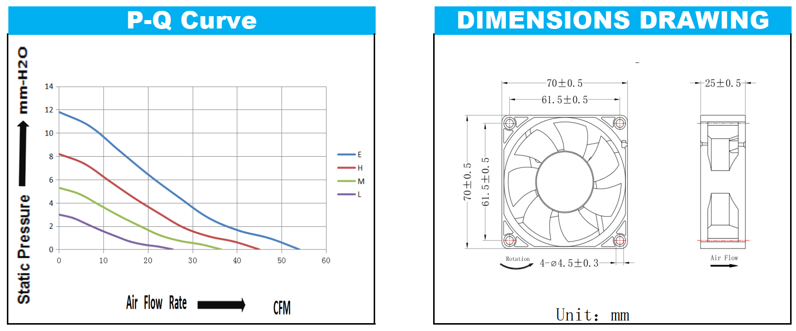 customization small size high CFM 70*70*25mm  12V /24V /48V DC brushless cooling fan industrial axial cooling fan exhaust fan