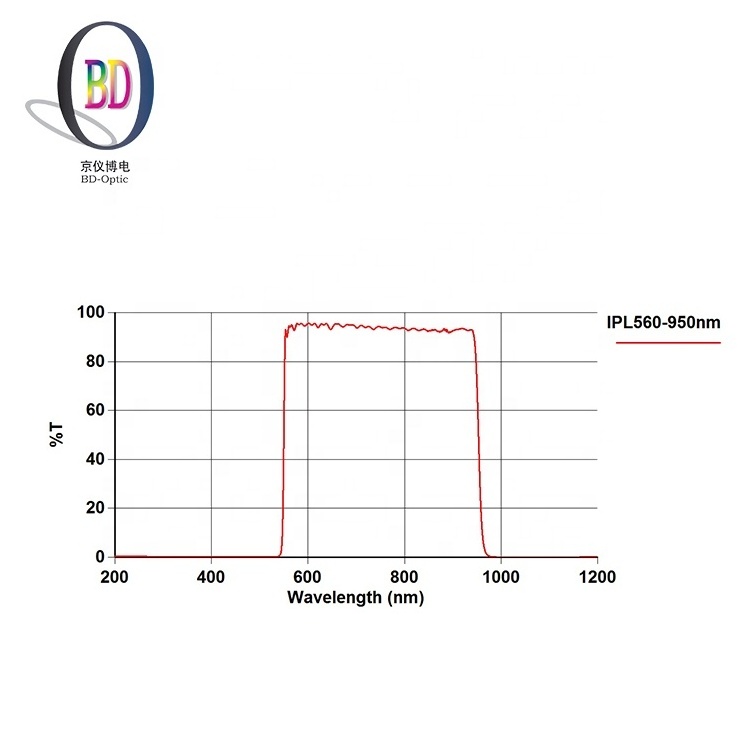 Sapphire making beauty machine 560~950nm optical long pass filter