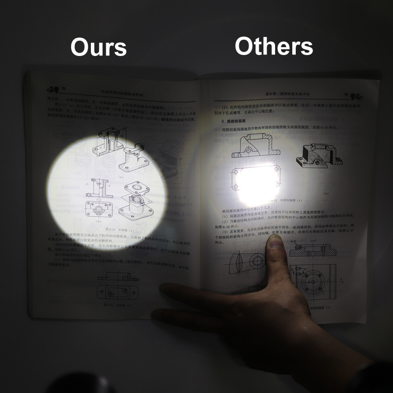 Custom Linternas Lanterna Xml2 LED 1000 Lumen Zoom Clean Round Beam El Feneri  Flashlights Torches Flash Light Hlm