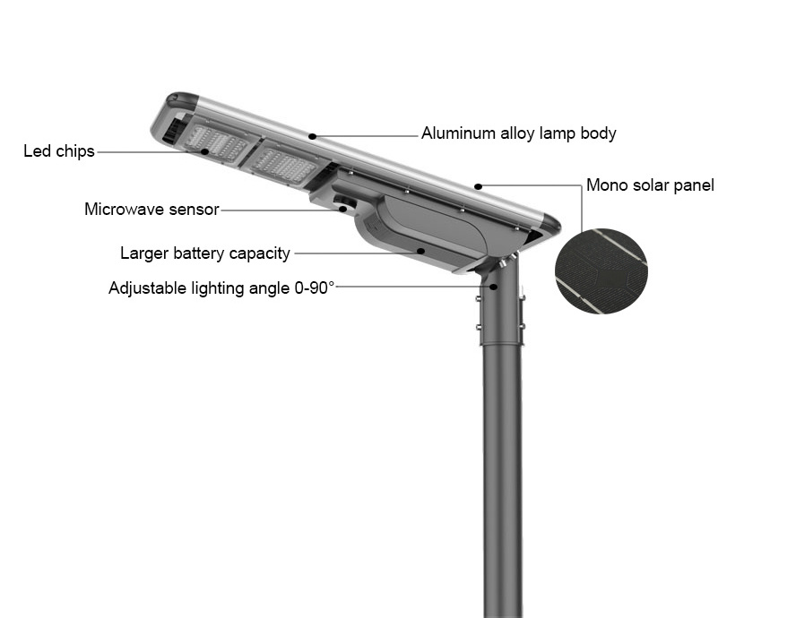 IP66 Outdoor waterproof solar cell lamp all in one 100W  50W 120W  Motion Sensor Led Solar Street Light