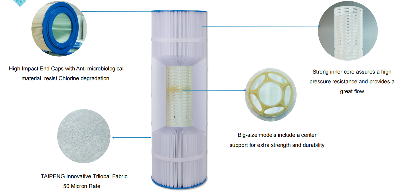 FC 1000 High quality best price replacement swimming pool and spa filter cartridge