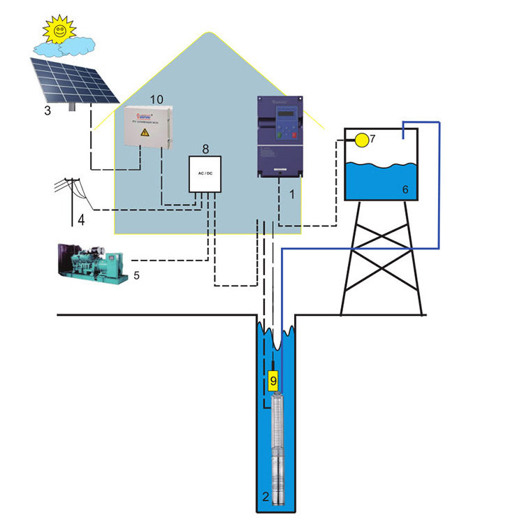 New Arrival 3 Phase 420VDC Off-Gird Hybrid Solar Energy System For Indoor Outdoor Usage