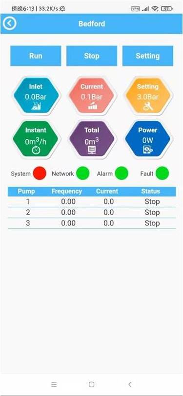 Bedford China W713B series 1.5kw 3PH 220V 50/60Hz pump controller Pump inverter VFD/Variable Frequency Drive for Pump