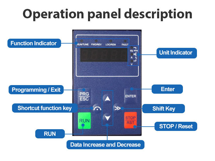 BEDFORD VFD frequency converter power general purpose Variable Frequency Drive