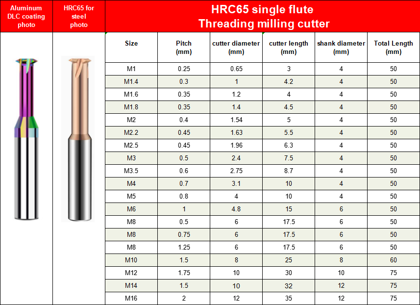 Carbide End Mill Dlc Colorful Coating Milling Cutter Full Tooth Thread End Mill For Aluminum