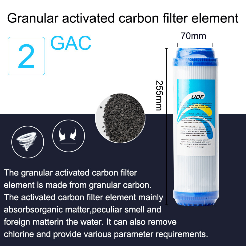 PP CTO GAC T33 Alkaline Sediment Water Filter Cartridge And Carbon Block