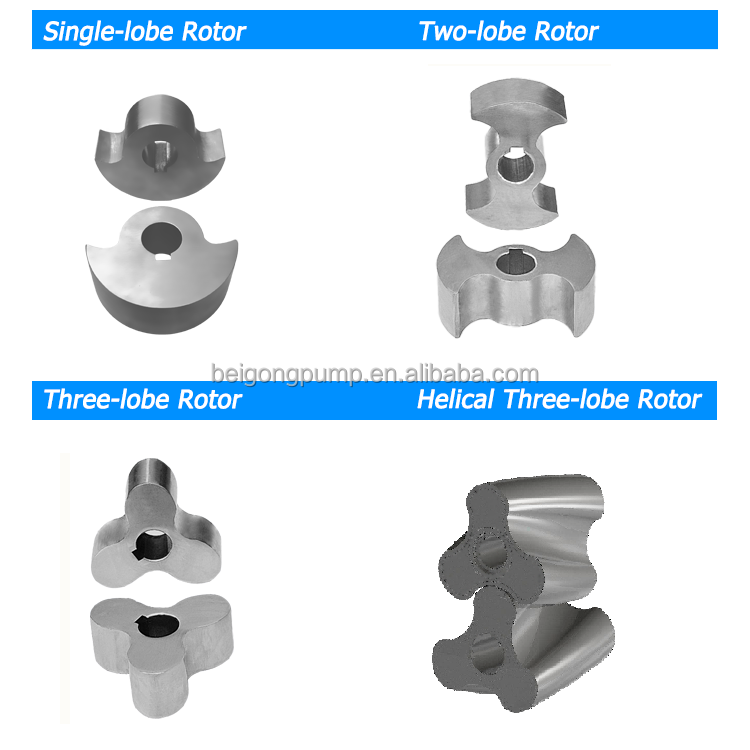 Mini portable compact small lobe pump food grade sanitary ss316 stainless steel lobe pump for jam