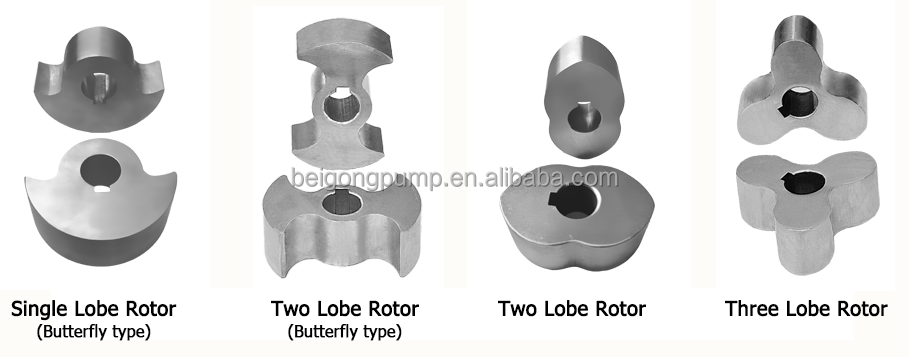 2 3 lobe cam rotary pump rotary transfer gear lobe type pump for edible oil,juice,jam,sauce,ketchup,meat slurry