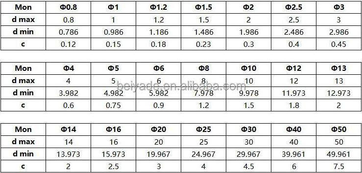 High strength Cylindrical Dowel Pins Internal Threaded Clevis Pin Stainless Steel Hollow Dowel Pin