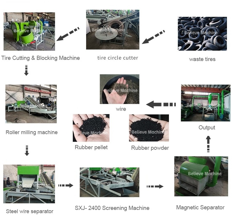 Factory direct selling full automatic used tire recycling machine to make rubber powder price