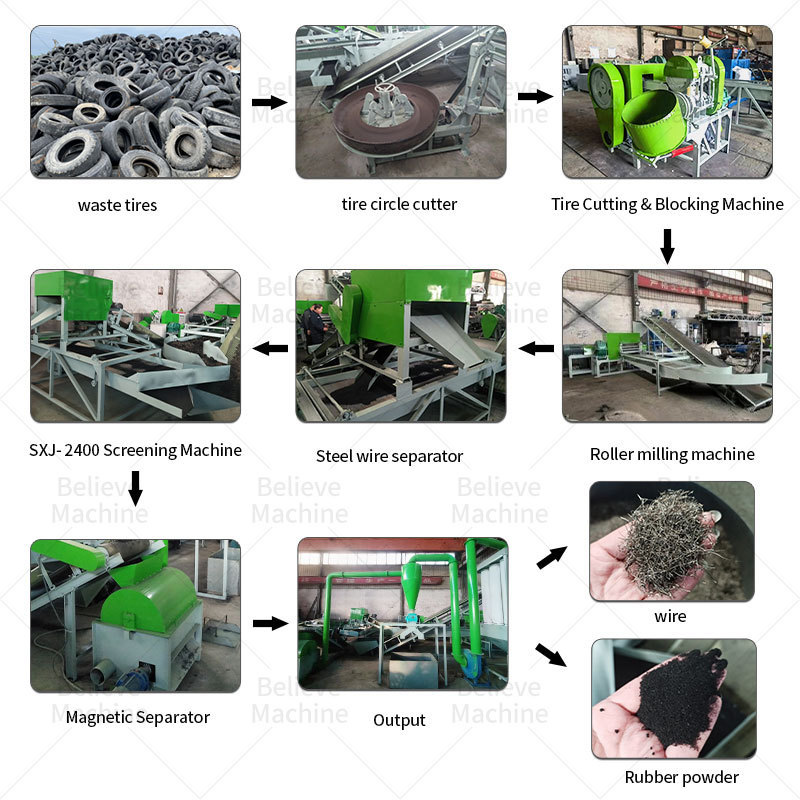 20 years experience full automatic complete used rubber tire recycling  machines for motorcycle production line