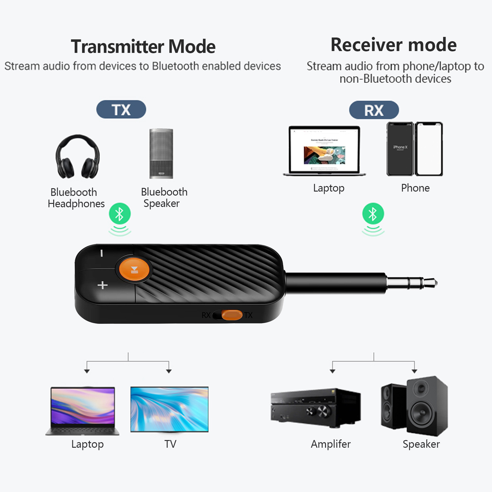 2 in 1 Portable Wireless Transmitter and Receiver 5.2 BT Compatible 3.5 AUX Stereo Audio Adapter for Headphone TV Car