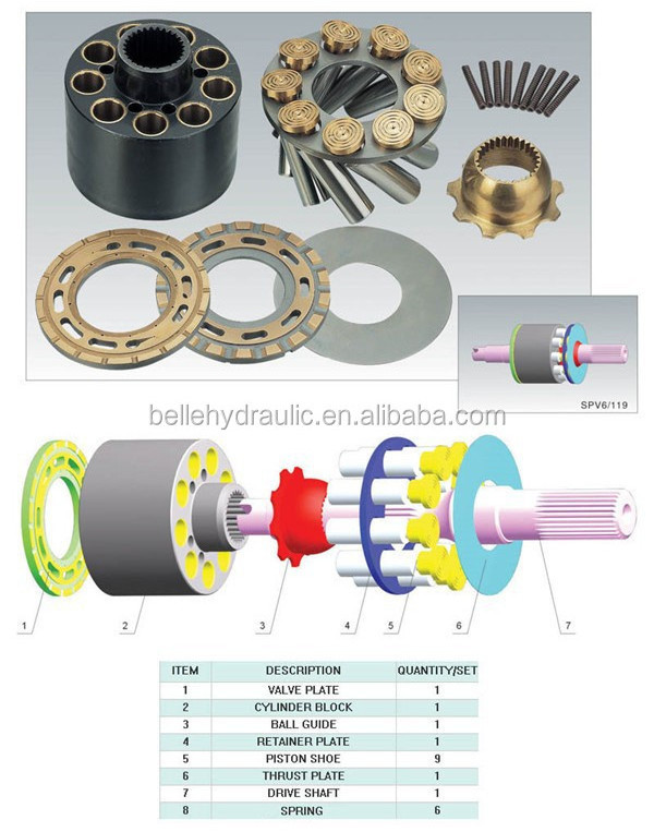 China made SPV18 SPV6-119 SPV24 SPV23 hydraulic pump parts for excavator