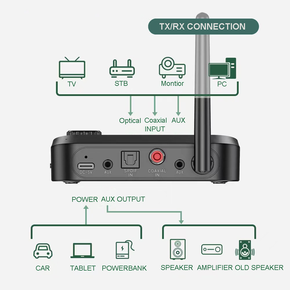 Dropshipping Long range Transmitter wireless Audio Transmitter Receiver 2 in 1 For TV watching Wired speakers