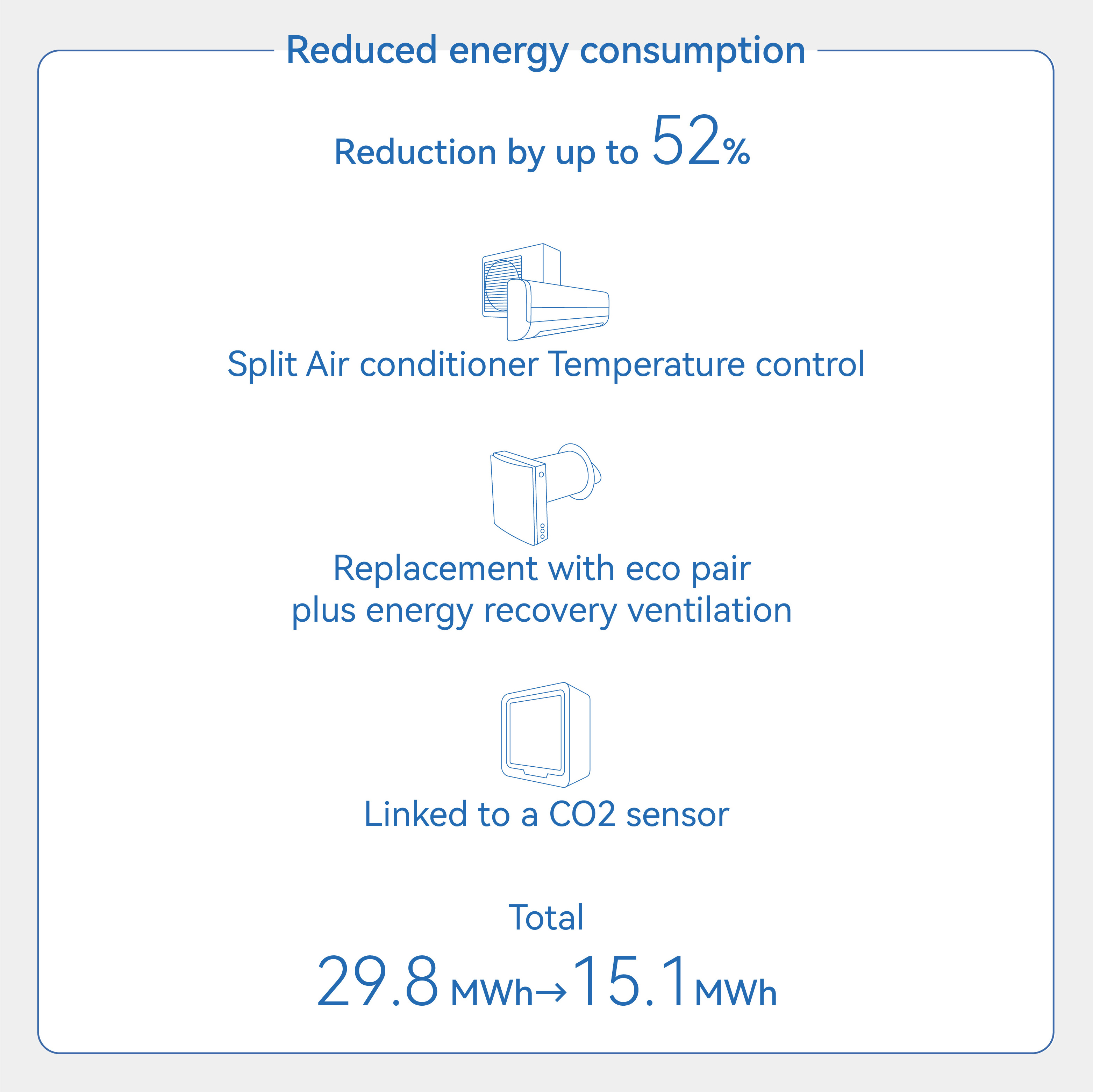 Ductless Air Conditioner Wall Mount Condenser Unit 24000 Btu Inverter 30000 Btu 12000 Btu Solar Mini Split