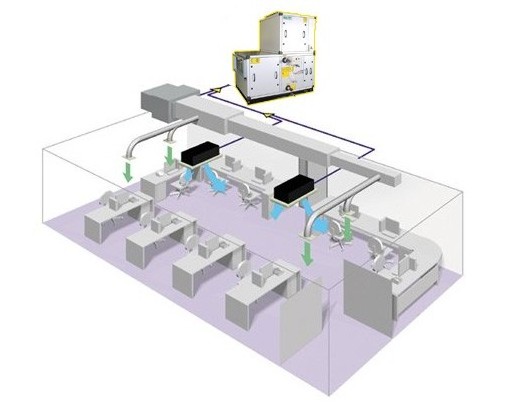 Air handling unit AHU with DX coil R410A