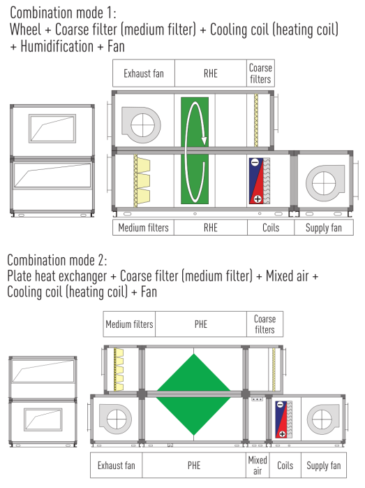 Air handling unit AHU with DX coil R410A