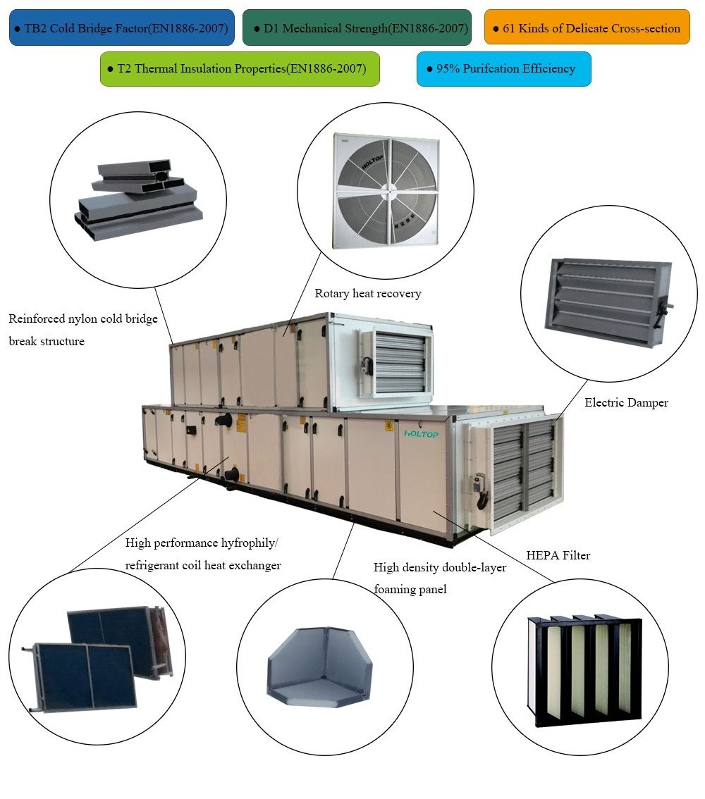 Air handling unit AHU with DX coil R410A