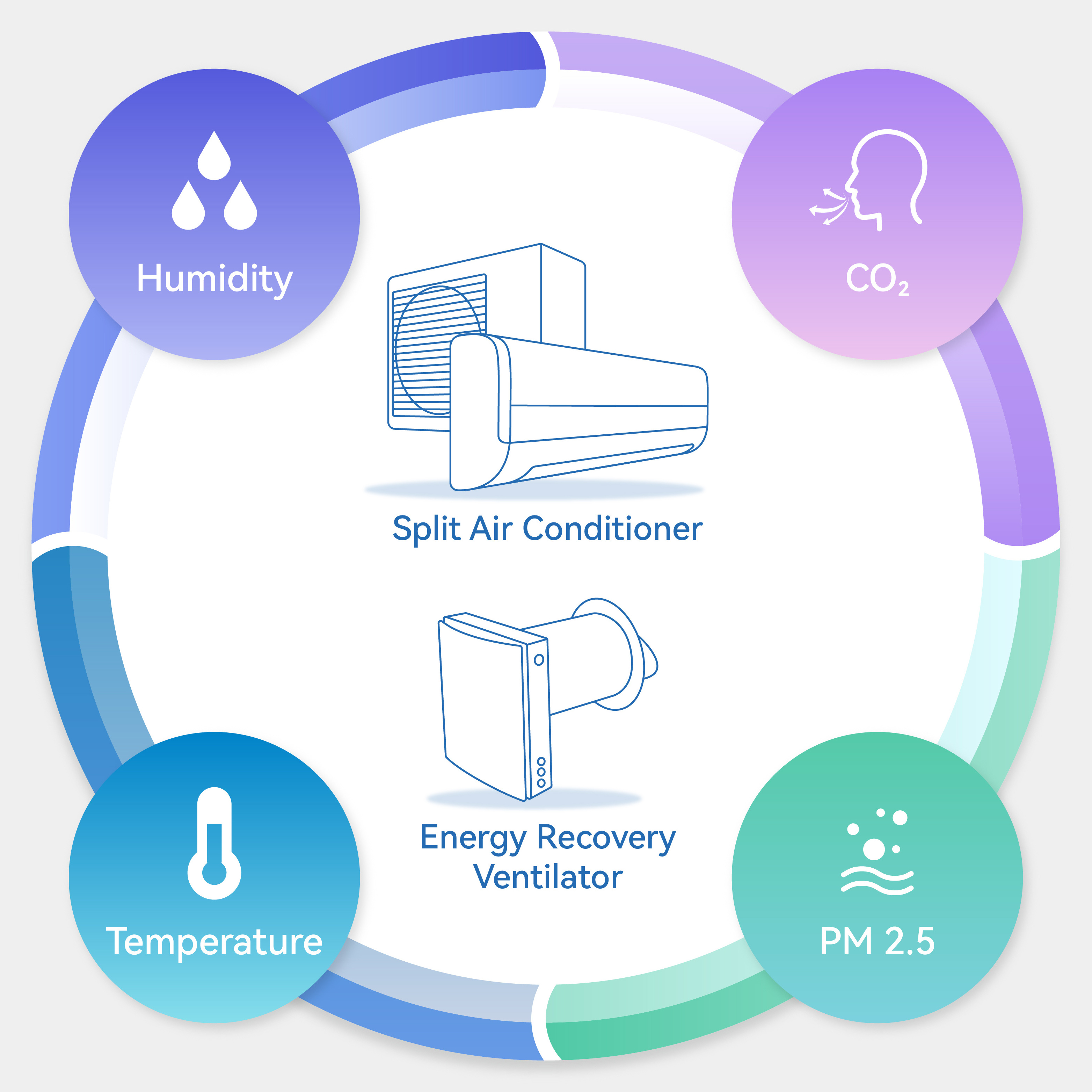 Ductless Air Conditioner Wall Mount Condenser Unit 24000 Btu Inverter 30000 Btu 12000 Btu Solar Mini Split