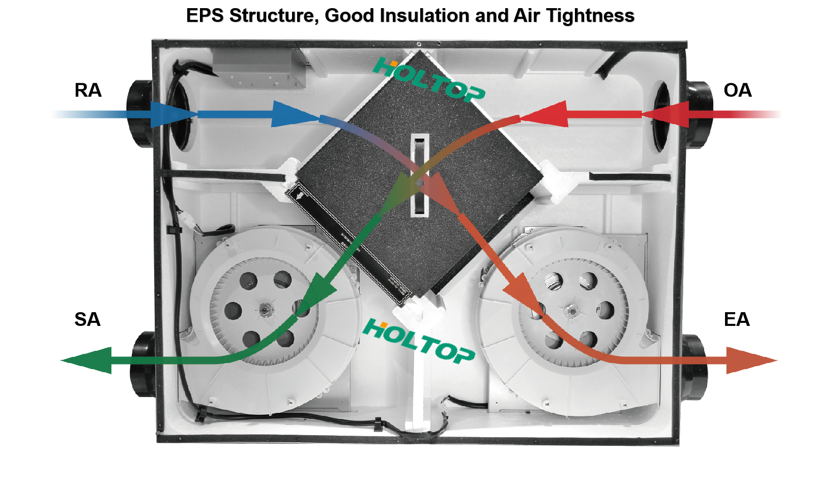 VMC Double Flow Ventilation System DC mechanical ventilation Fresh Air Supply hrv erv heat recovery bypass remote controller