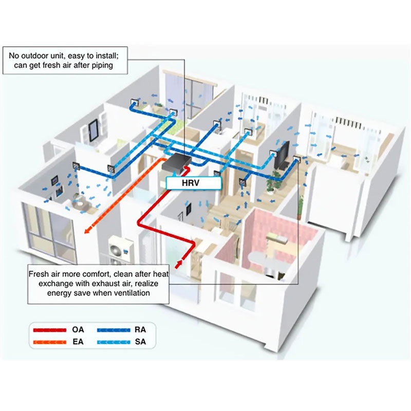 hrv erv ventilation economic air treatment equipment energy saving ventilator with intelligent controller