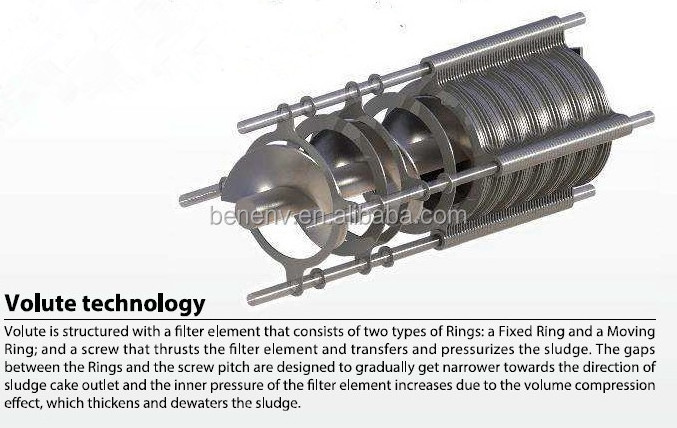 Automatic Self Cleaning Sludge Dewatering Screw Press