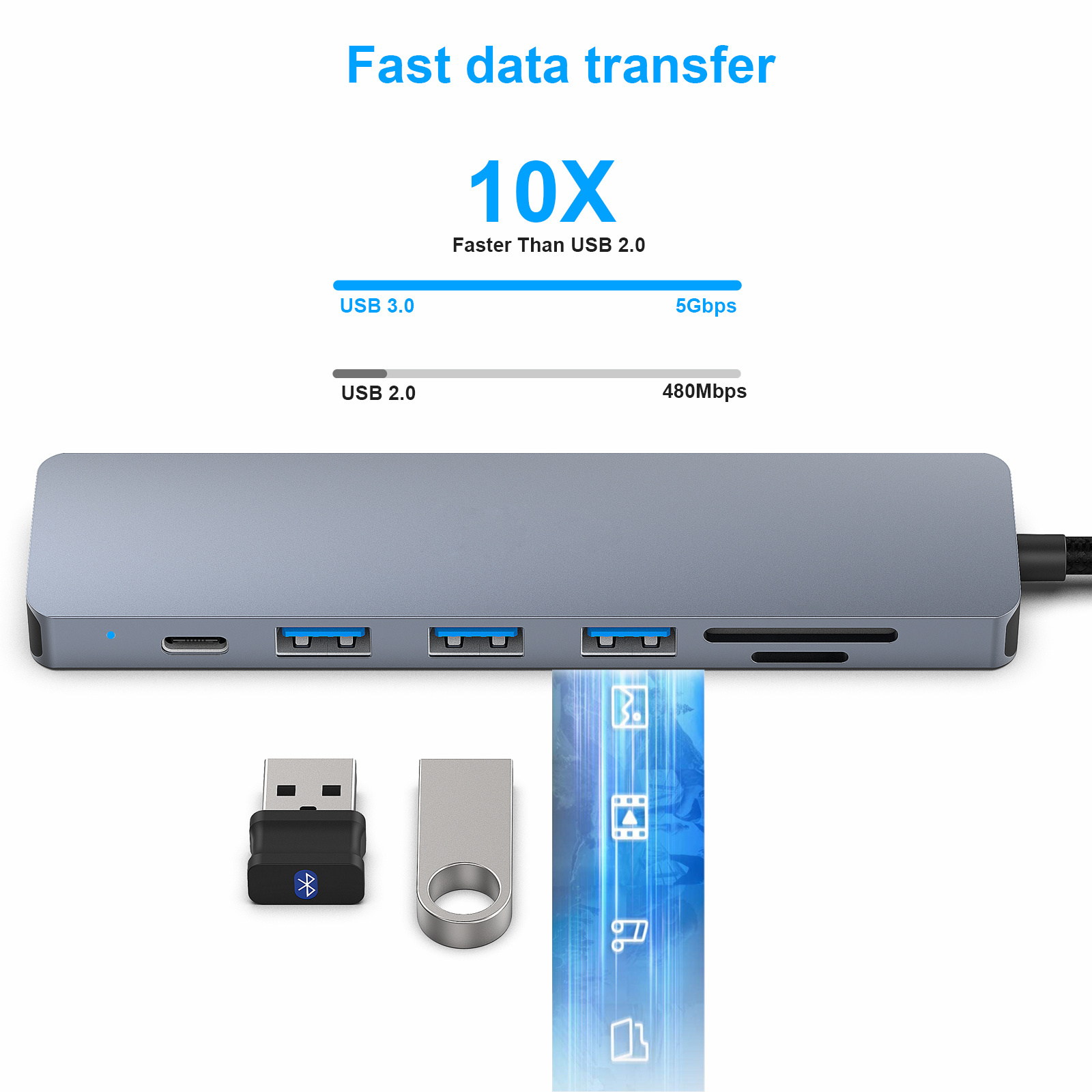 Customize USB C HUB 7 in 1 Multiport hub with USB-C to HDMI 4K@60Hz SD/TF Card Reader/3*USB 3.0/100W Power Delivery Charge