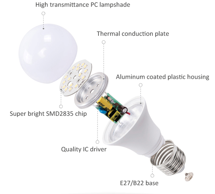 shenzhen benory industry DC 24V led bulb e27 10w 4w dimmbar suitable for loxone pwm dimmable or knx dali smart home