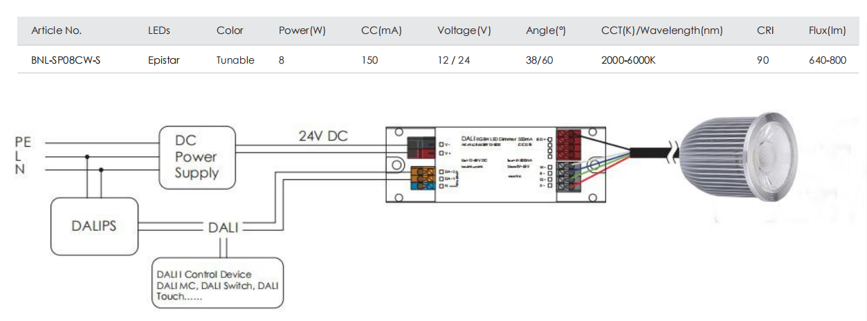 Benory CRI95 8W 60 Degree LED Spotlight DALI PWM DIM DC24V 2000-6000K Tunable White mr16 Spot use for KNX Loxone