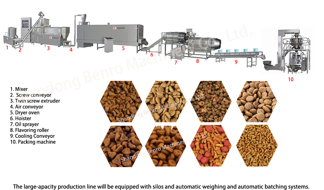 Full Production Line Animal Food Pet Food Extruder Dog Cat Feed Bulking Equipment Processing Line