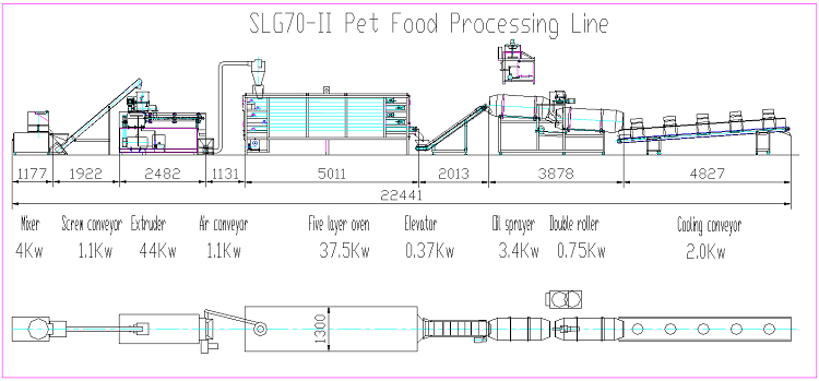 Pet Food Dog Snack Food Production Equipment