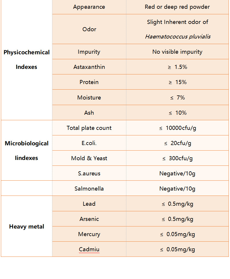 High Quality Red Algae Haematococcus Pluvialis Extract Astaxanthin Powder