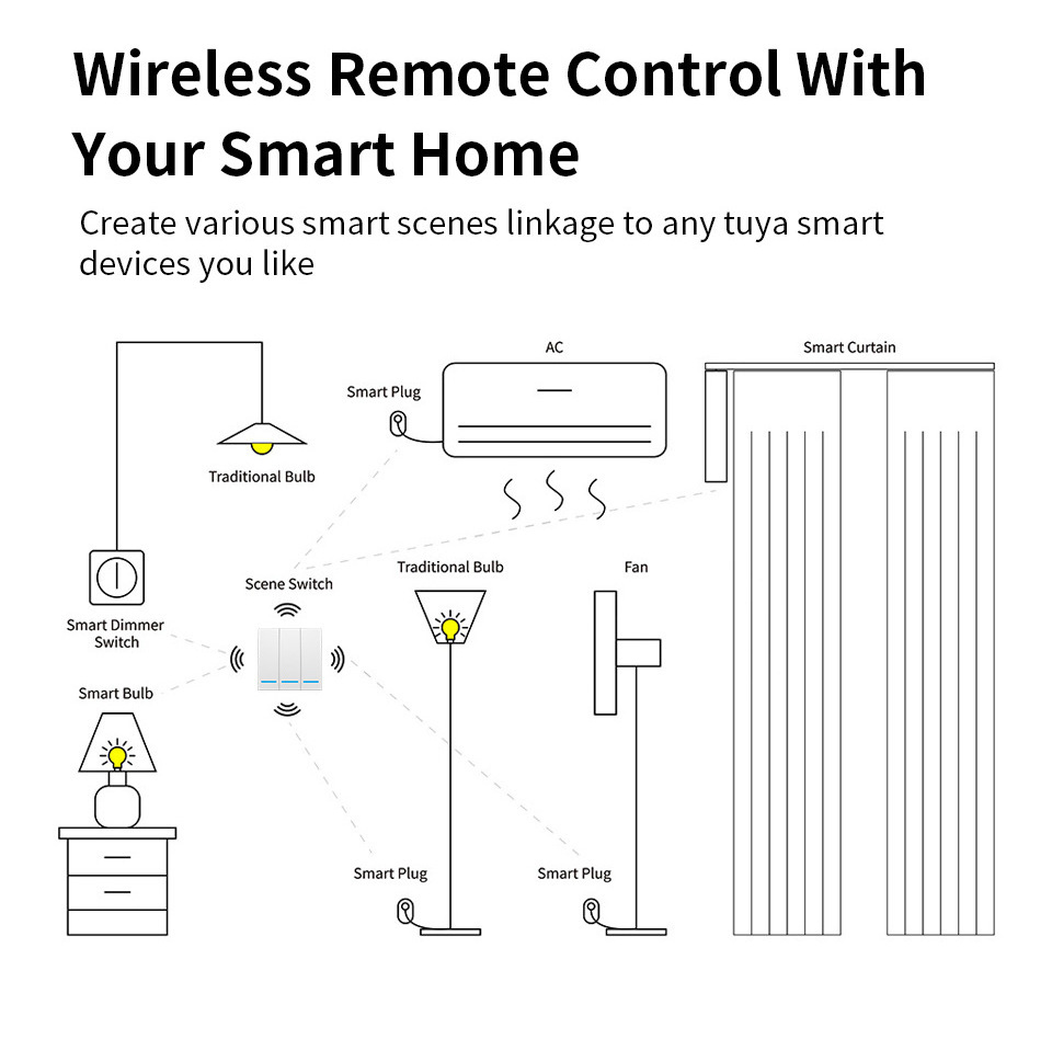 Intelligent Light Switch Remote Control Smart Scene Switch for Tuya ZigBee Smart Wall Switch for Lights Air Conditioners Fans