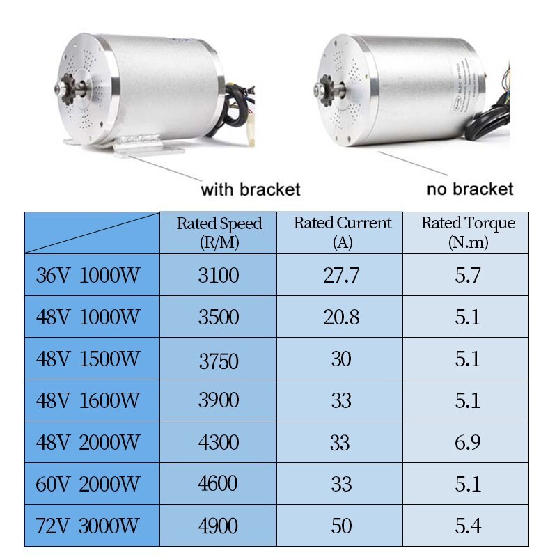 50A 72V 3000w Brushless Motor Controller 2000W 33A Twist Throttle Power Ignition Lock Motor Kit Go Kart Motor Kit