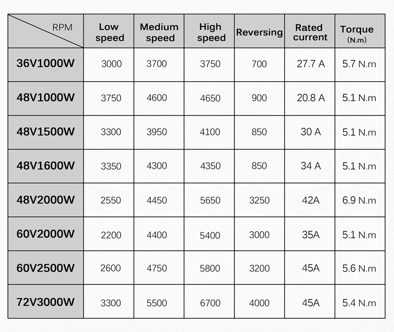 Electric Scooter Motor Kit Electric Go kart kit 3000W 2000W 36V 48V Electric Motor for Skateboard Ebike Motor Controller ATV